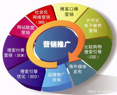 网络营销大瓜来了 背后真相让你意想不到